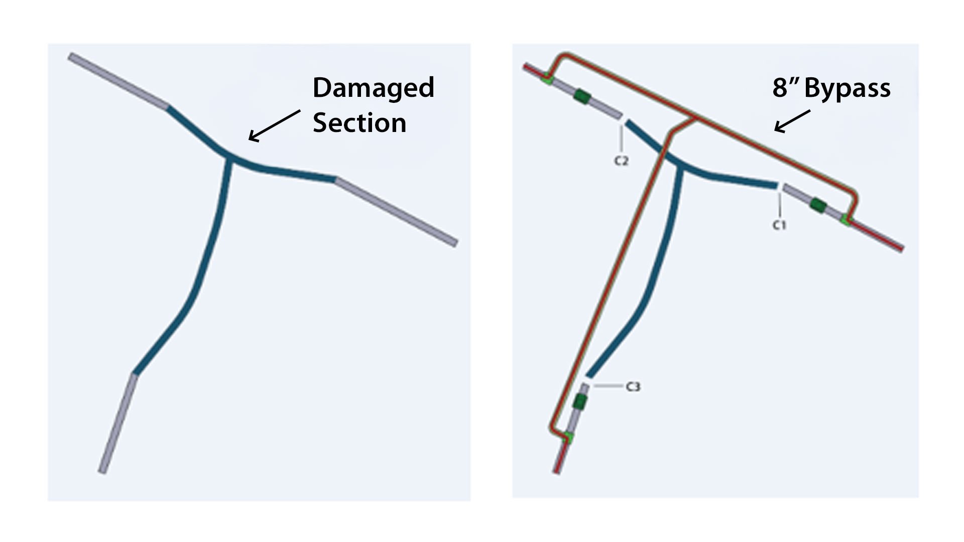Original Pipeline Layout (left). Pipeline with Permanent Bypass (right).
