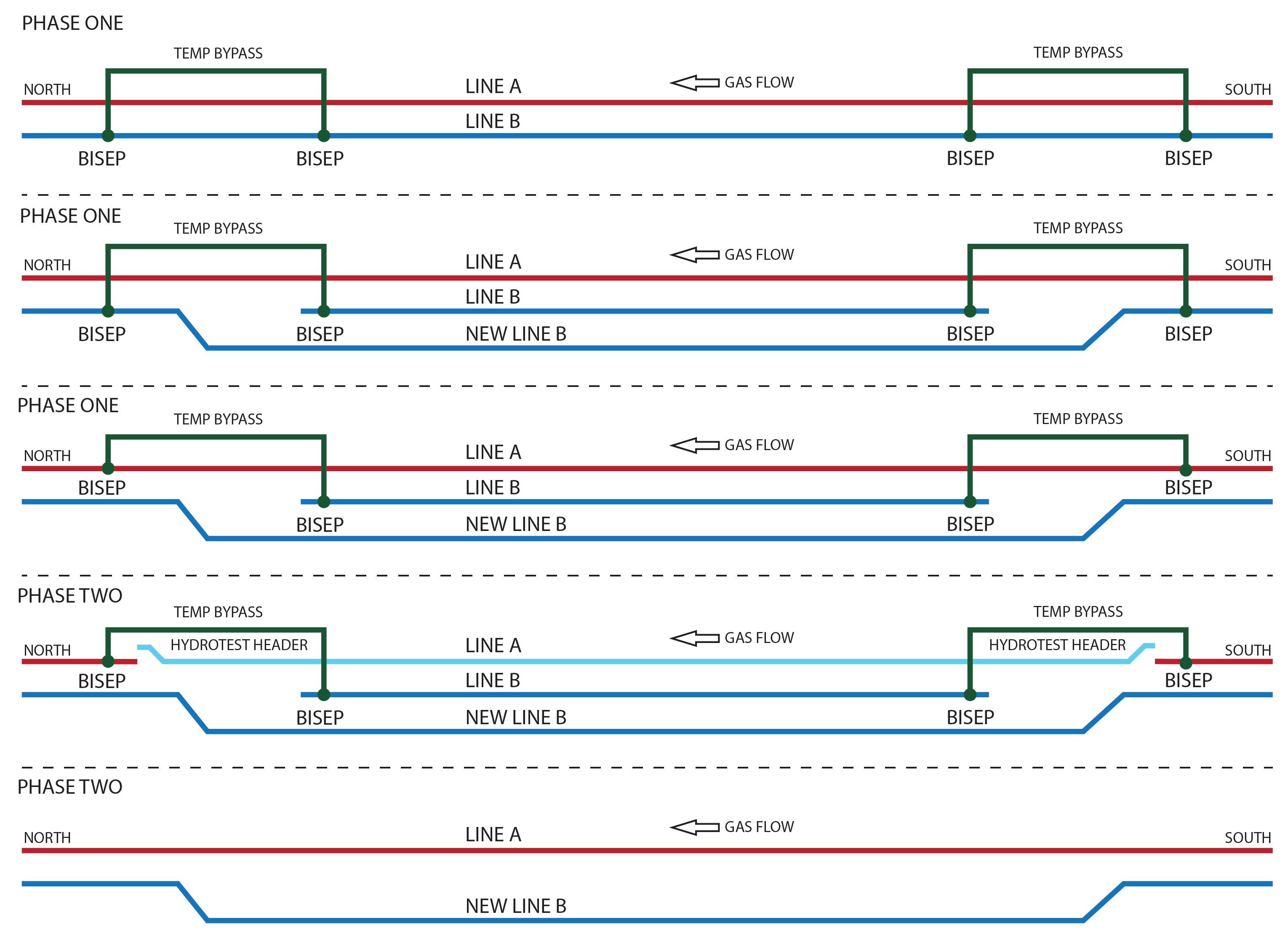 Phase 1 & 2 Pipeline Layout