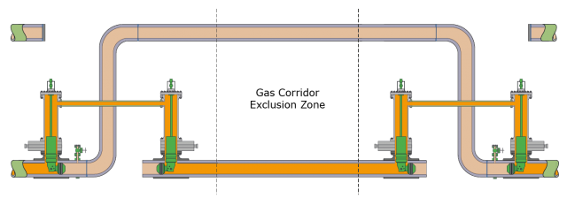 Dual BISEPs isolating either side of pipeline