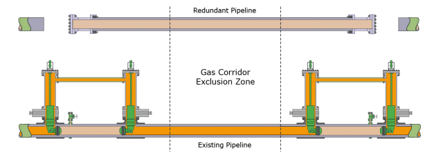 Dual BISEPs isolating either side of pipeline