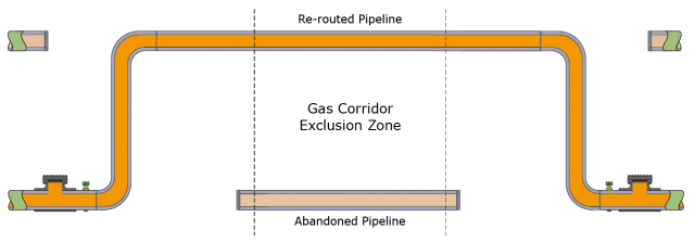 Final pipeline configuration