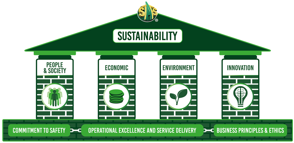 Sustainability-Pillars-Overview
