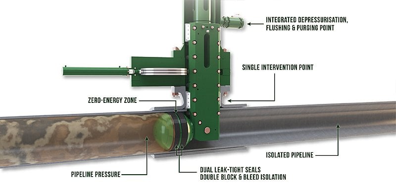 BISEP Hot Tapping & Plugging